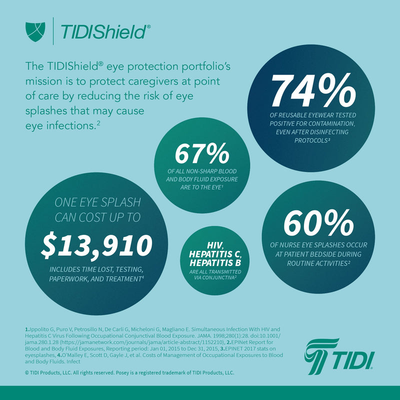 TIDIShield Grab ‘n Go Eye Shields with Dispenser -Box of 1
