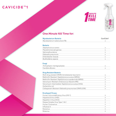 CaviCide1 Surface Disinfectant Cleaner, 24 oz. Trigger Spray Bottle -Case of 12