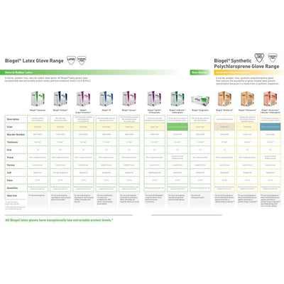 Biogel Surgeons Latex Standard Cuff Length Surgical Glove, Straw - 184864_BX - 9