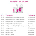 CaviCide Surface Disinfectant, Non-Sterile, Alcohol Based - 1043861_EA - 5