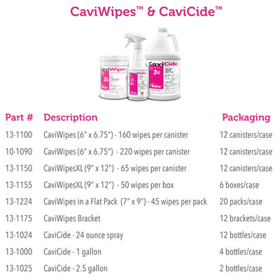 CaviCide Surface Disinfectant, Non-Sterile, Alcohol Based -Case of 2