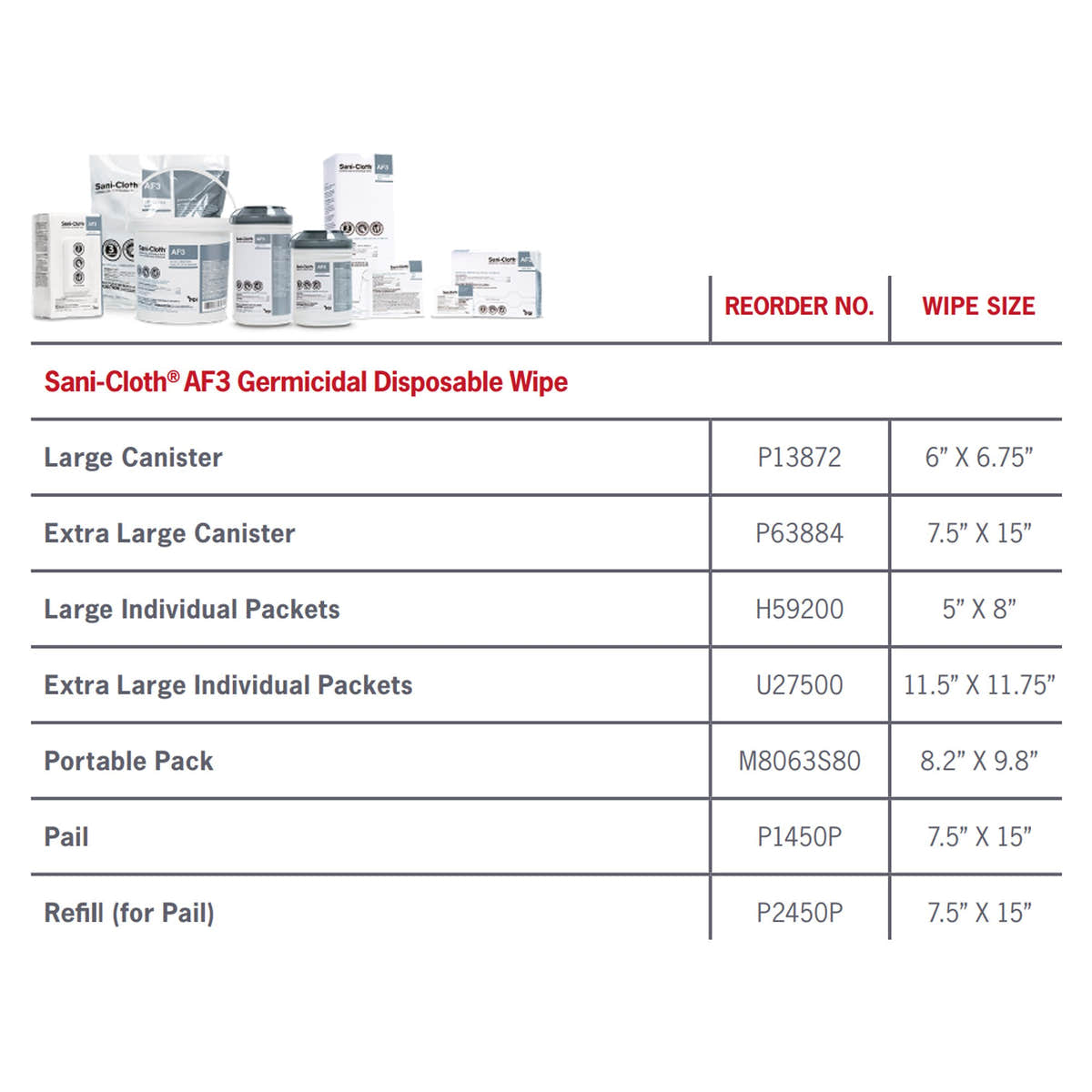 Sani-Cloth AF3 Germicidal Disposable Wipe -Can of 1