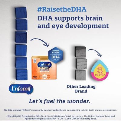 Enfamil NeuroPro Sensitive Infant Formula 19.5 oz. Canister Powder - 1201013_EA - 3