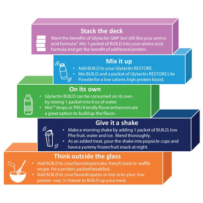 Glytactin BUILD 20/20 PKU Oral Supplement - 1182481_EA - 20