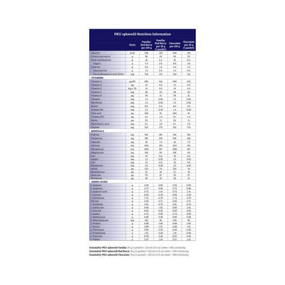 PKU sphere 20 PKU Oral Supplement, Red Berry Flavor, 35 Gram Individual Packet - 1143629_BX - 3