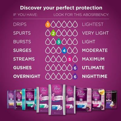 Poise Microliners Lightest Bladder Control Pads - 1090339_CS - 2