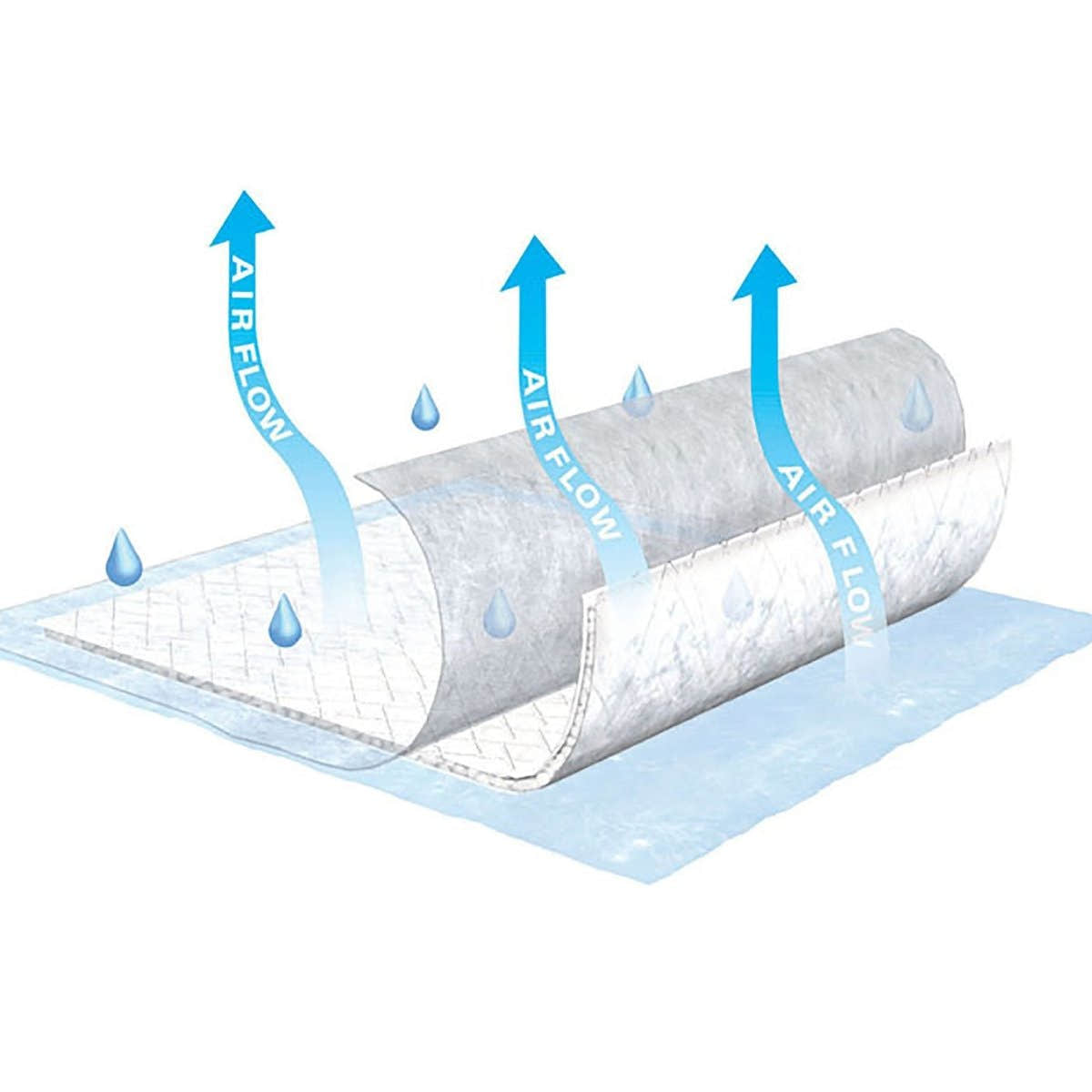 TENA Air Flow Low Air Loss Underpad, 23 x 36 Inch - 450346_BG - 2