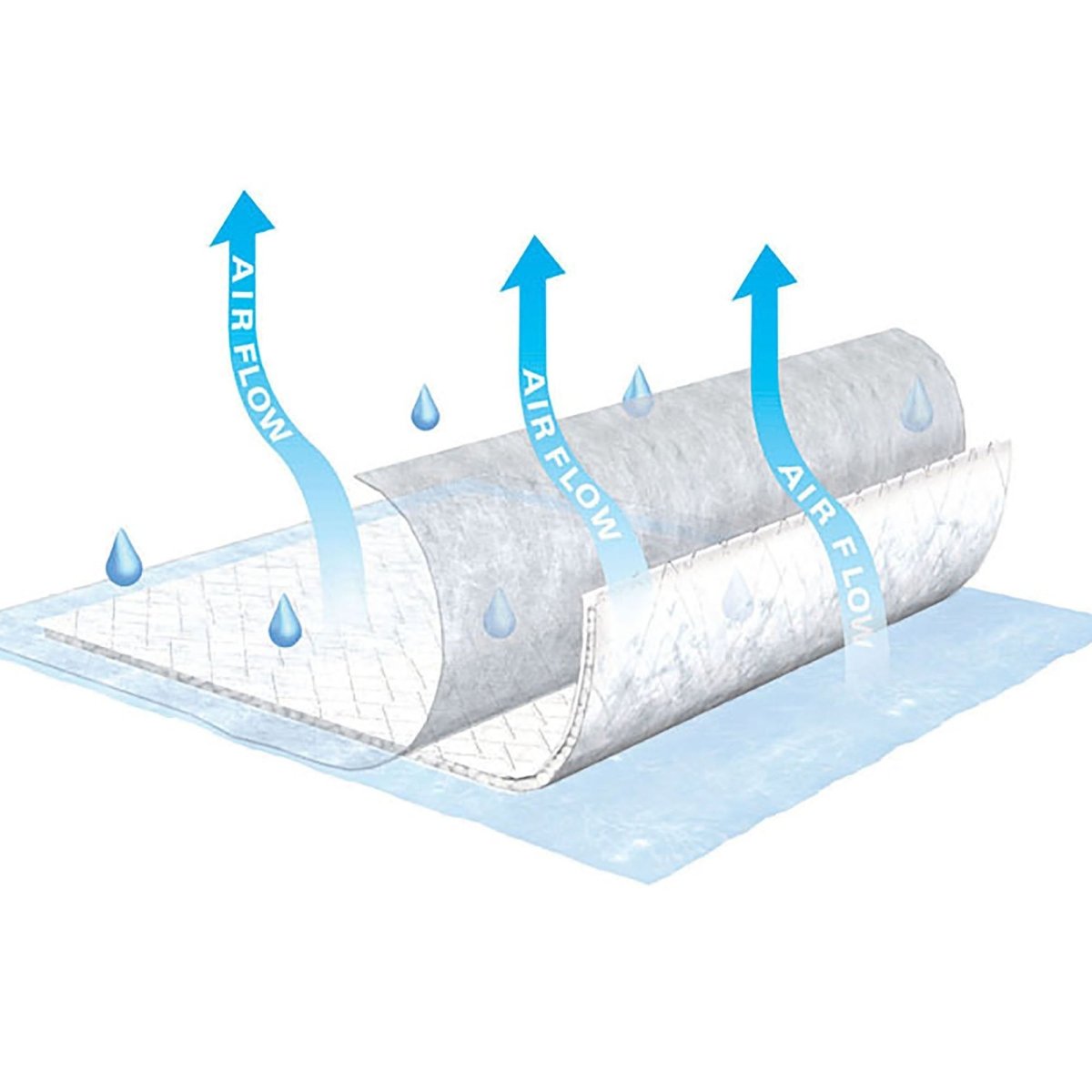 TENA Air Flow Low Air Loss Underpad, 23 x 36 Inch - 450346_BG - 2