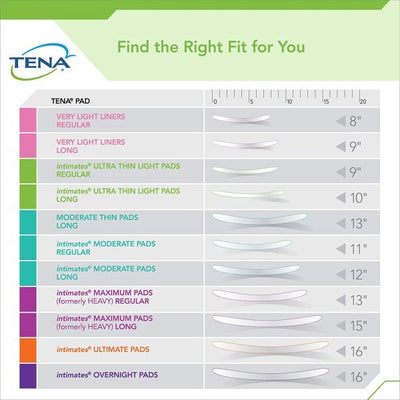 Tena Intimates Moderate Bladder Control Pad - 1131553_BG - 7