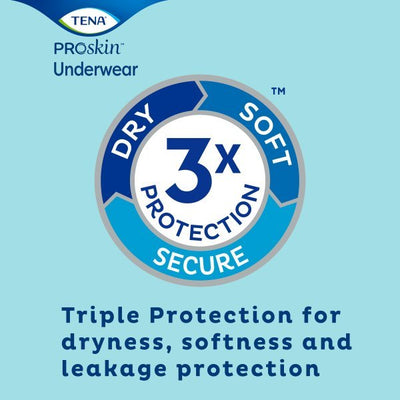Tena Proskin Ultimate-Extra Absorbent Fully Breathable Underwear - 978862_BG - 7